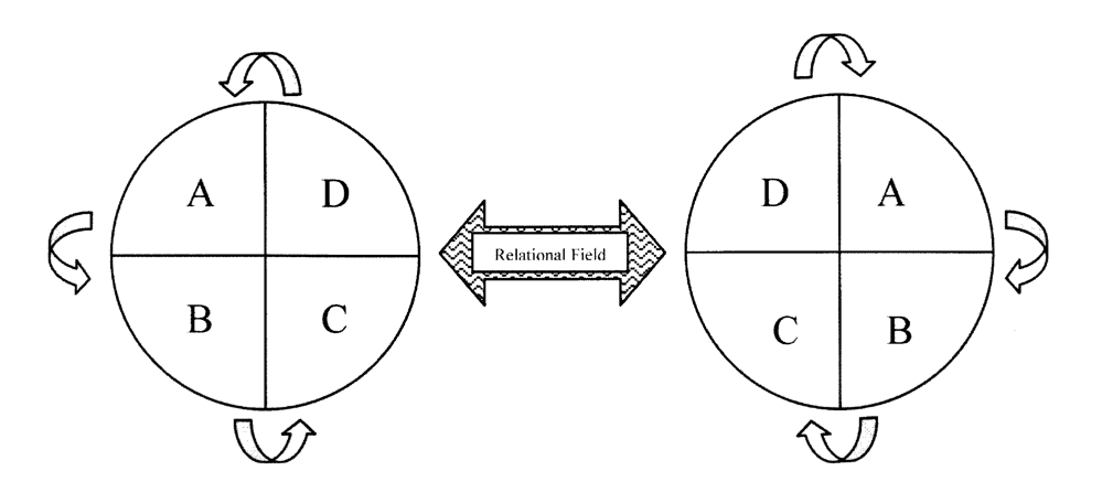 figure4